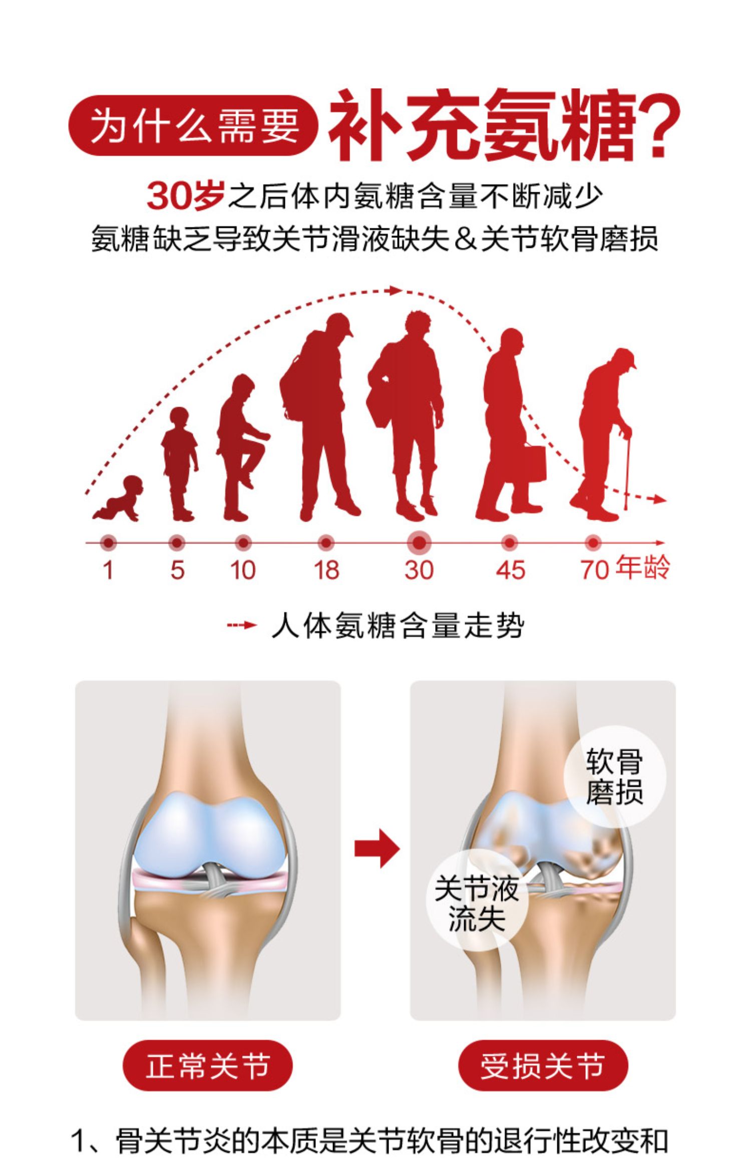 美国进口MoveFree益节氨糖软骨素钙片170粒