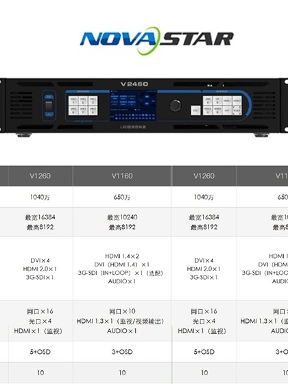 Nova V760V960V1060V1260V2460 풀 컬러 LED 전자 화면 LED 디스플레이 비디오 프로세서 Nova V760V960V1060V1260V2460 풀 컬러 LED 전자 화면 LED 디스플레이 비디오 프로세서