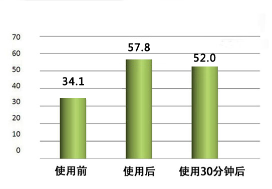 爱打扮