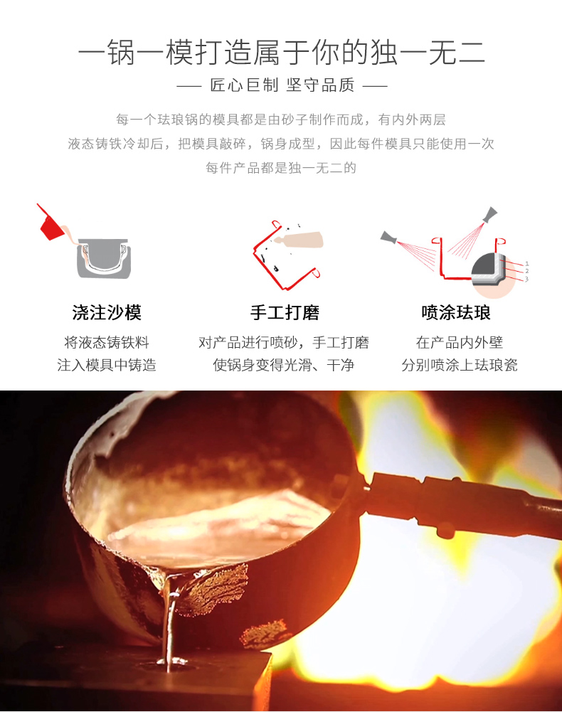 Посуда для тушения Fontignac Zwilling Посуда для тушения Fontignac Zwilling