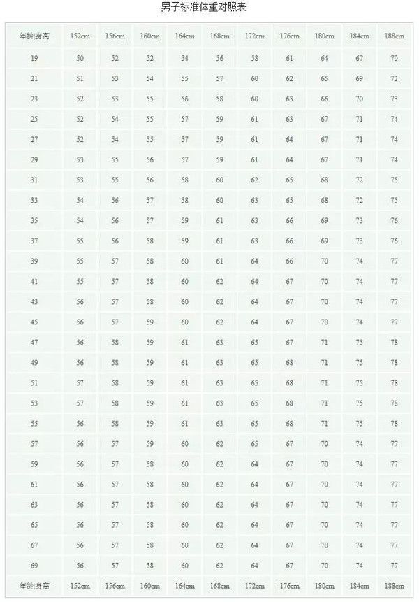 男生完美身材标准,不止胖瘦那么简单