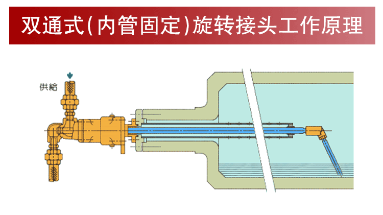 旋转接头塔吊喷淋多通路水蒸汽高速高压高温导热油气动hd万向铜