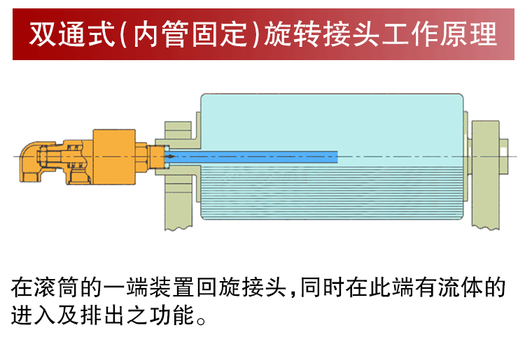 旋转接头塔吊喷淋多通路水蒸汽高速高压高温导热油气动hd万向铜