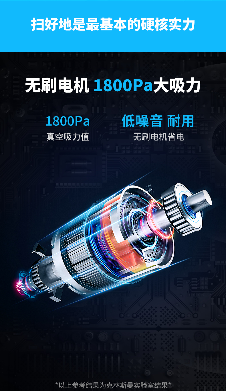 扫好地是最基本的硬核实力无刷电机1800Pa大吸力1800Pa低噪音耐用真空吸力值无刷电机省电*以上参考结果为克林斯曼实验室结果-推好价 | 品质生活 精选好价