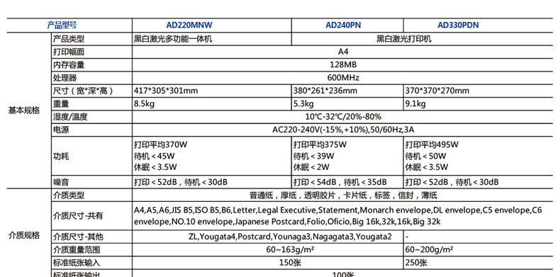 震旦黑白激光打印機AD330PDN基本規格-科頤辦公