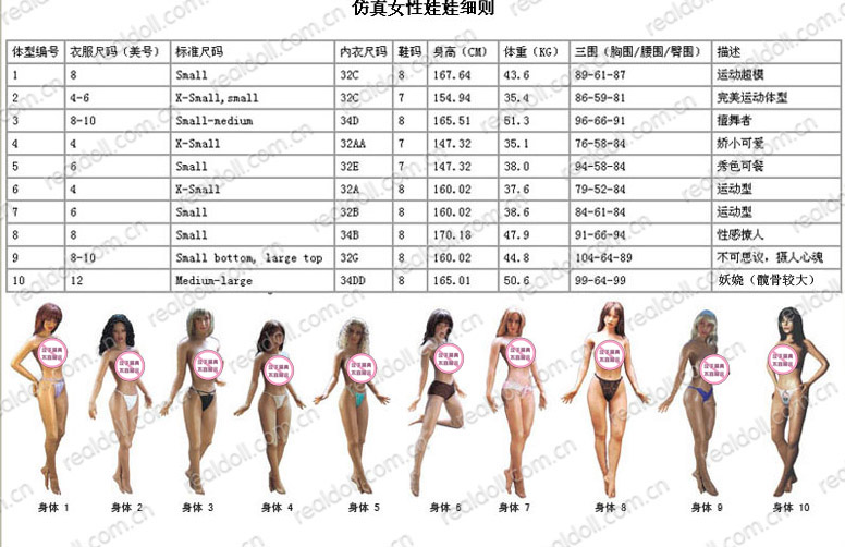 美国realdoll/美国实体娃娃/美国仿真娃娃/真人质感实体娃图片