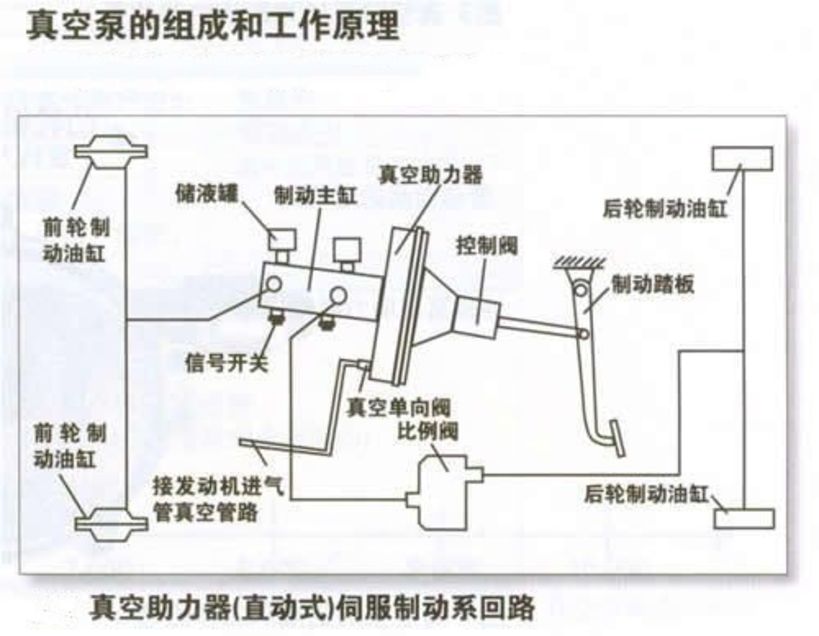 5年内普及的黑科技,解析电传制动系统