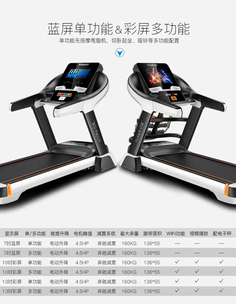 亿健豪华跑步机家用商务两用多功能智能可折叠潮静音减肥健身器材