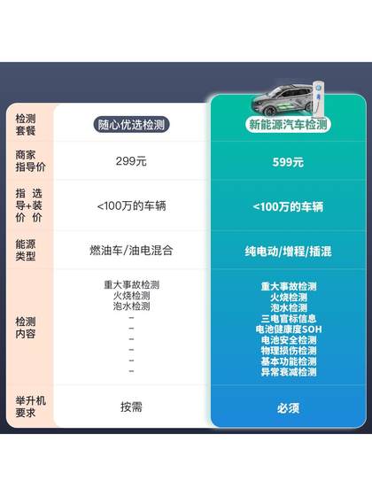 Cha 박사는 자동차 검사를 중고했습니다 Cha 박사는 자동차 검사를 중고했습니다