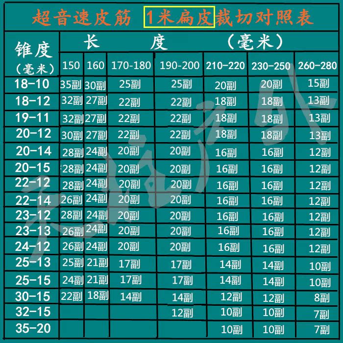 超音速弹弓专用大块整卷扁皮强力加厚高弹力有无架扁皮筋宽皮筋组