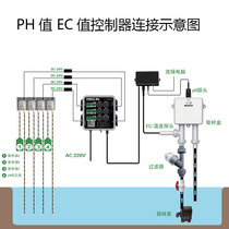 Nutrient solution PHEC controller Greenhouse greenhouse indoor soilless cultivation hydroponic intelligent detector Conductivity Acid and alkali