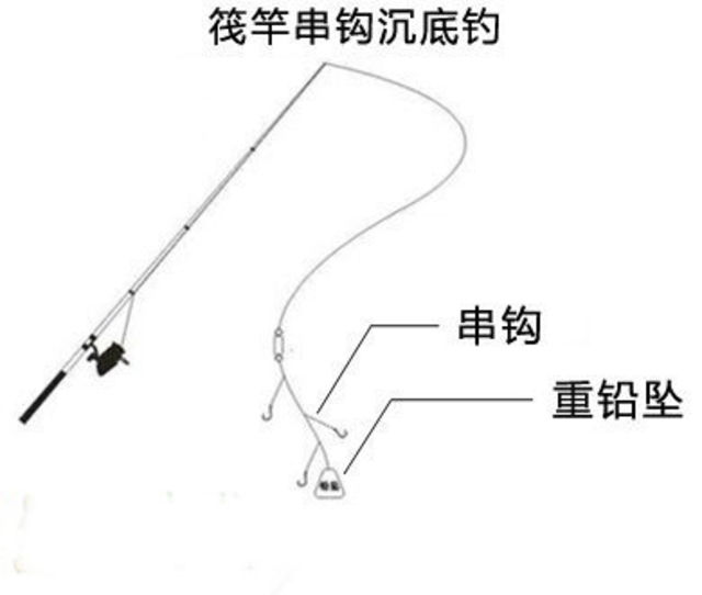 图解5种筏钓线组,这干货一定要收好!