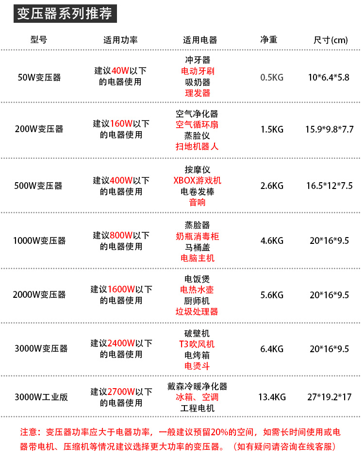 舜红纯铜500W1000W2000W3000W变压器220V转110V转220V转100转换器商品详情图