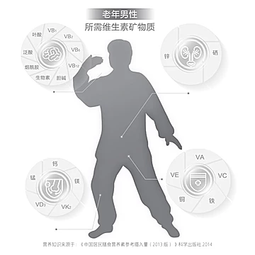 21金维他官方多种维生素矿物质56片[10元优惠券]-寻折猪