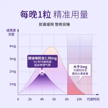 朗迪褪黑素维生素B6胶囊60粒[40元优惠券]-寻折猪