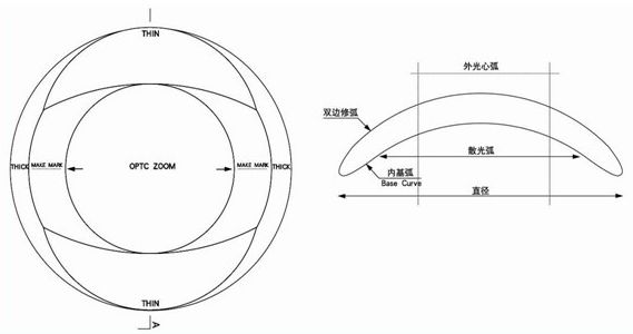 隐形眼镜不舒适易滑落,基弧选错了