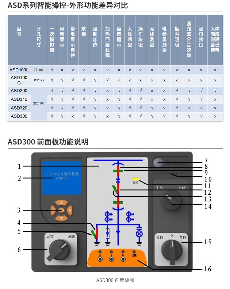 开关柜状态显示仪图解图片