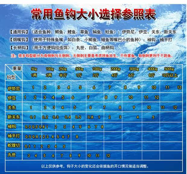 四付盒装5 1进口伊势尼爆炸钩鱼钩套装抛竿海竿钩垂钓鱼用品渔具