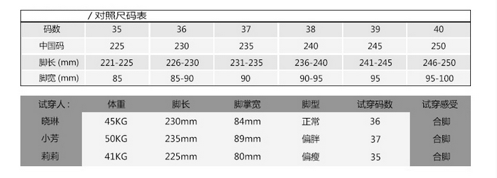 香奈兒單鞋街拍 2020新款百搭街拍小白鞋女韓范兒文藝厚底透氣板鞋軟妹學生單鞋 香奈兒涼鞋