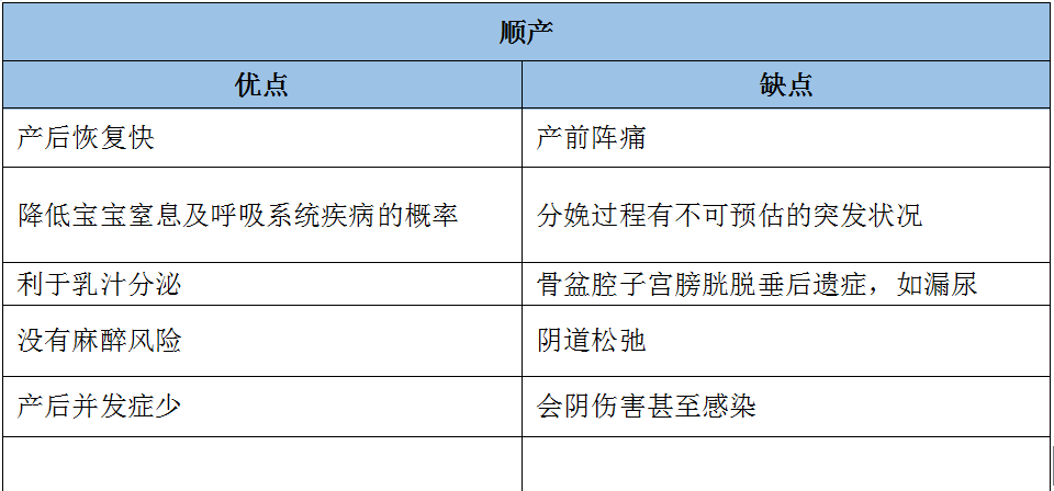 顺产怕疼,剖宫产怕留疤,到底该选哪个?_销得好