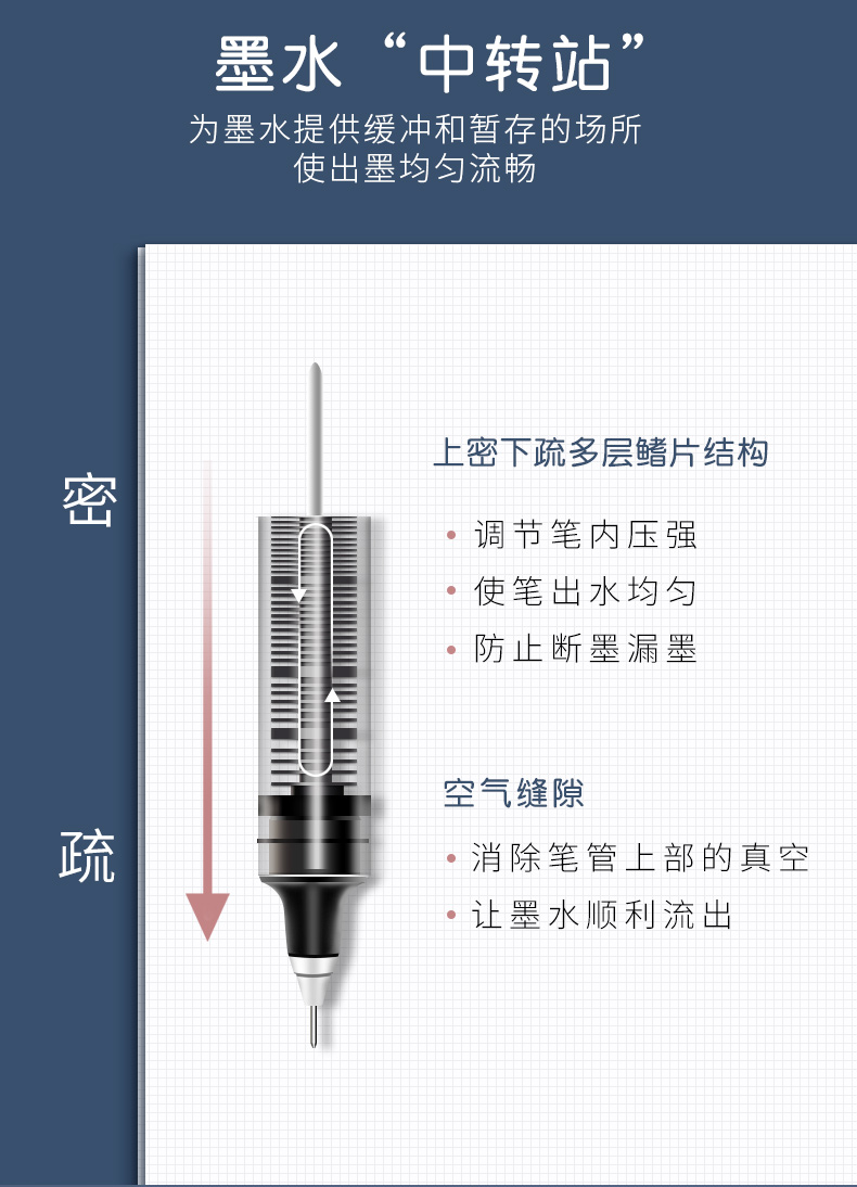 白雪直液式走珠笔中性笔学生用速干笔全针管水笔ins黑色笔考试专