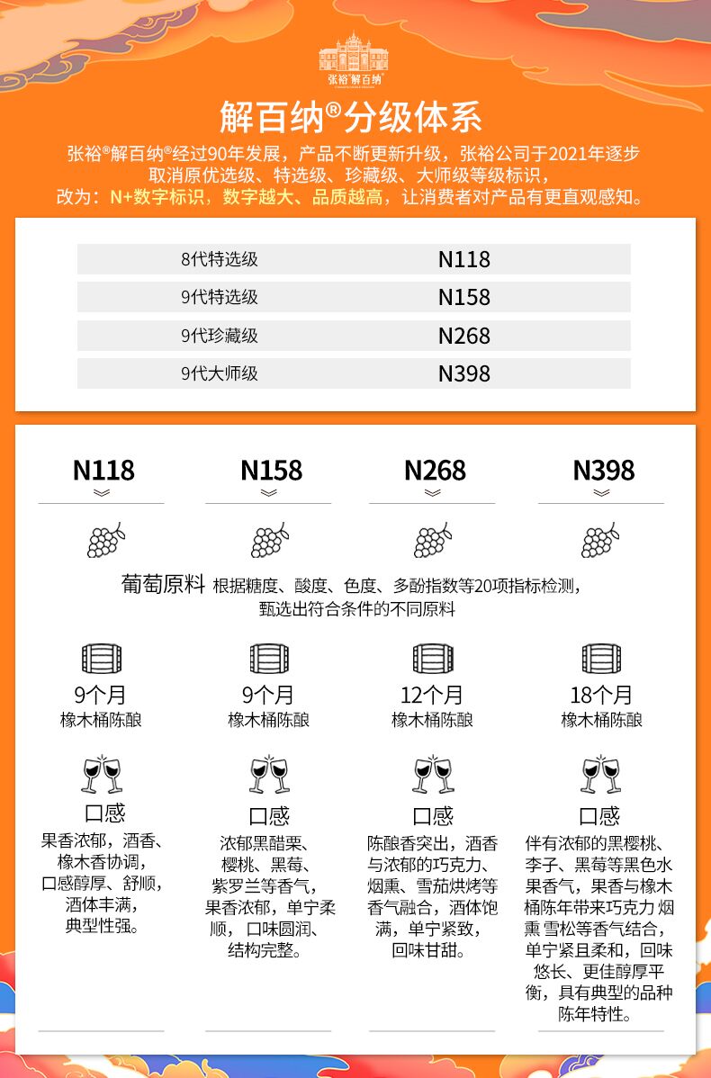 张裕官方红酒双支礼盒装