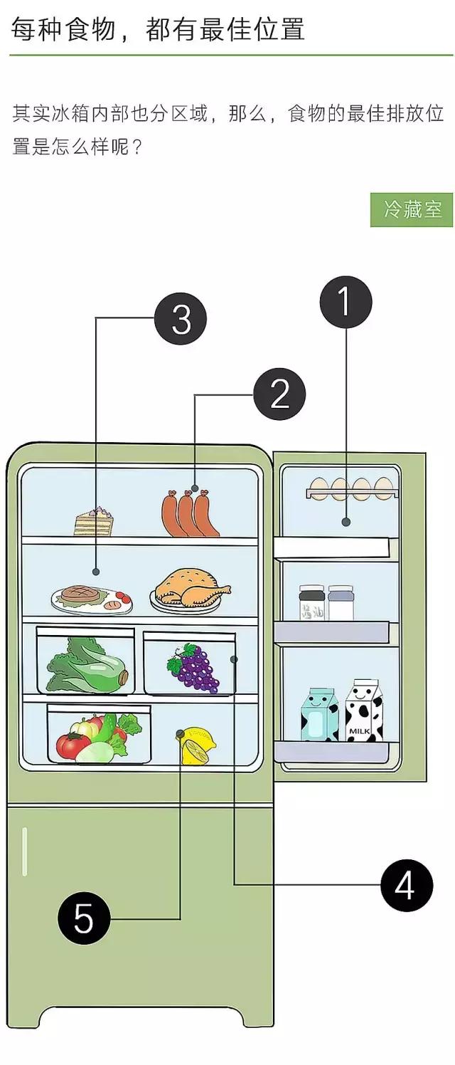 这5种食物别放冰箱