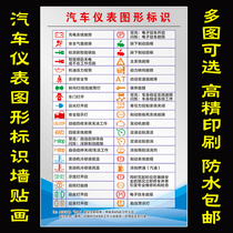 Auto repair factory 4s shop commonly used car instrument graphic identification poster car maintenance advertising map