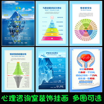 Maslows hierarchy of needs theory poster sticker iceberg theory emotional emotional energy layer psychological counseling hanging picture