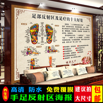 Human hand meridian acupoint reflection zone structure analysis map foot massage ten benefits poster