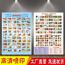 Food is suitable for each other wall chart hanging picture fruit effect healthy diet and health care knowledge home poster stickers