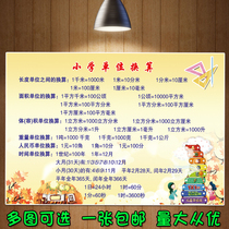 Primary School Mathematics Unit Conversion Chart poster self-adhesive painting Primary School mathematics formula Daquan Olympiad oral table