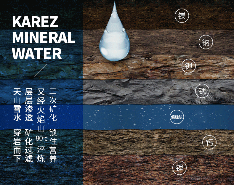 新疆坎儿井定制矿泉水天山弱碱性水矿泉水定制瓶装水定制整箱包邮