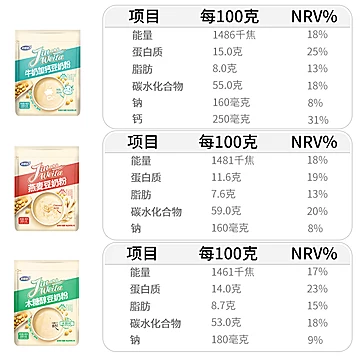 【金惟他】原味豆奶粉早餐即食冲饮480g[5元优惠券]-寻折猪