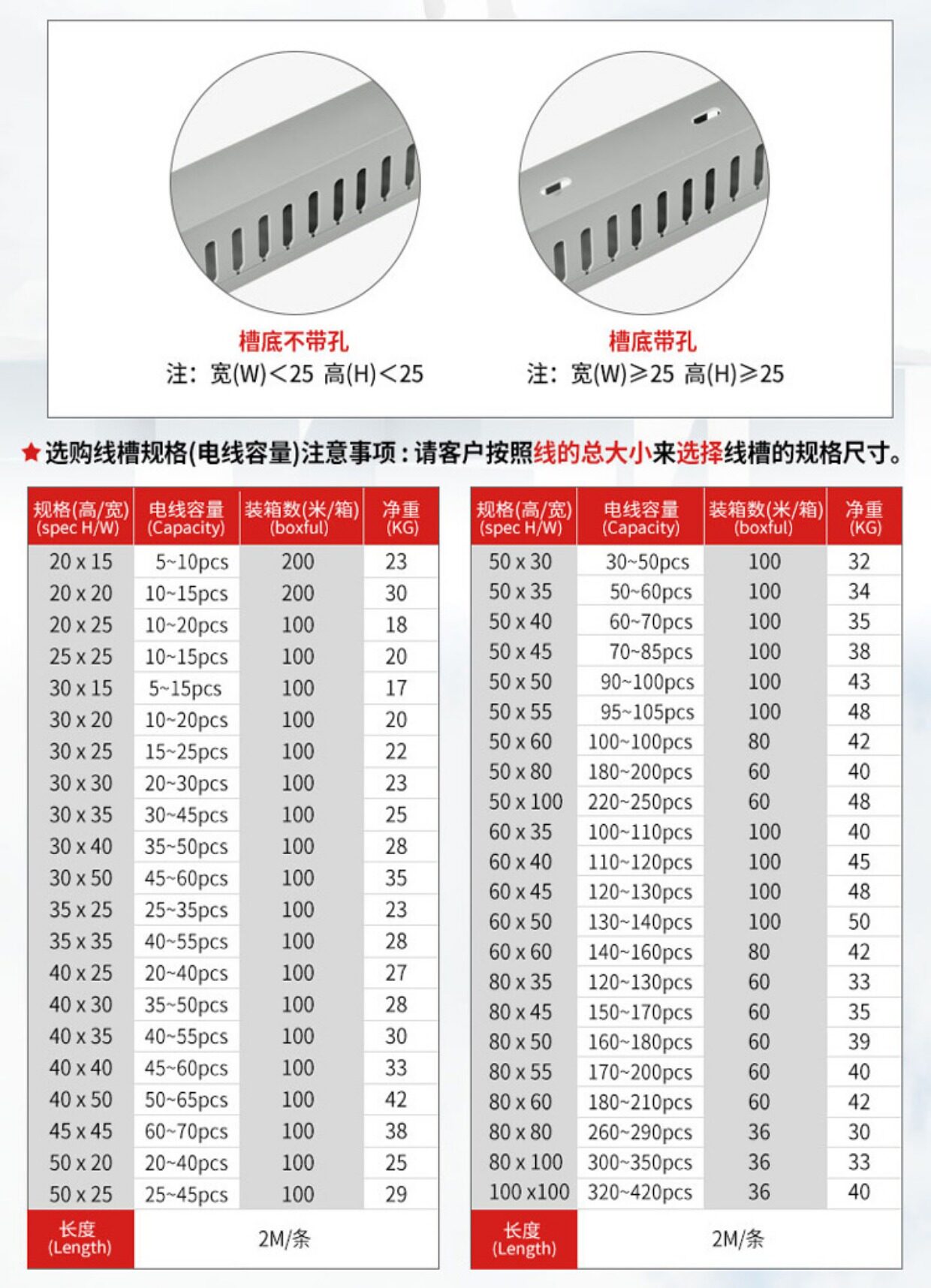 线槽 明装80*50 pvc布线槽 明线电线槽 60米/箱银灰色绝缘配线槽
