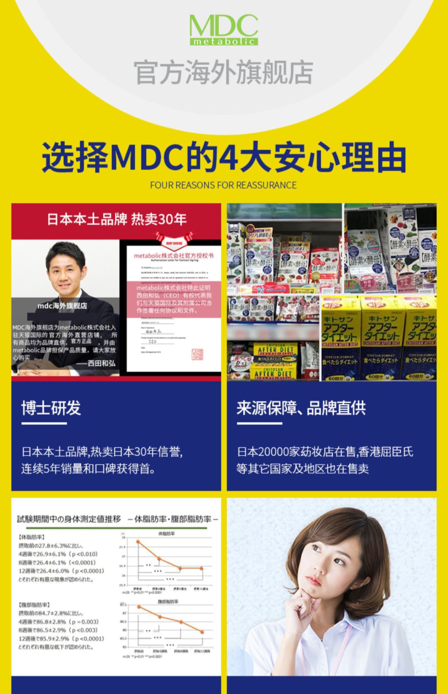 MDC吸油丸3袋装日本碳水化合物酵素