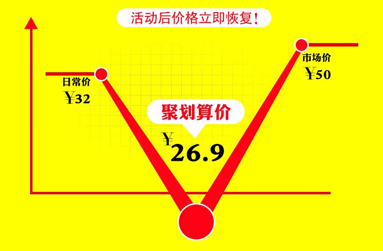 价50.00元 现只需32.00元 等待自然甜桔柚 桔子