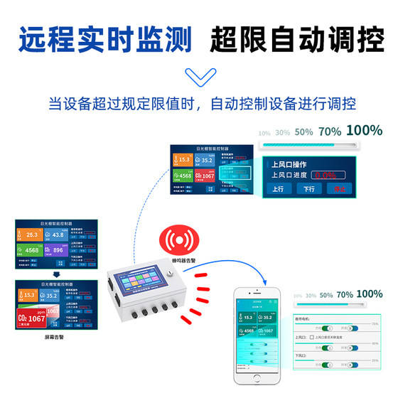 온실 지능형 제어 시스템 IoT 원격 타이밍 제어 릴레이 롤러 셔터 온도 및 습도 팬 스위치 온실 지능형 제어 시스템 IoT 원격 타이밍 제어 릴레이 롤러 셔터 온도 및 습도 팬 스위치
