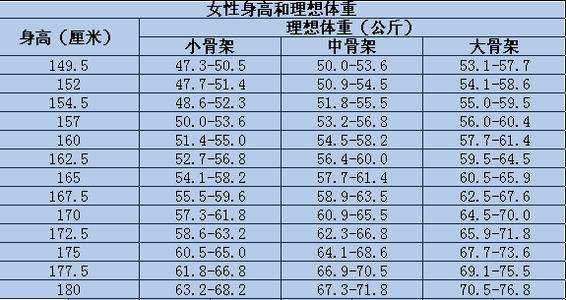 决定你体重的不止身高,竟然还有这个!