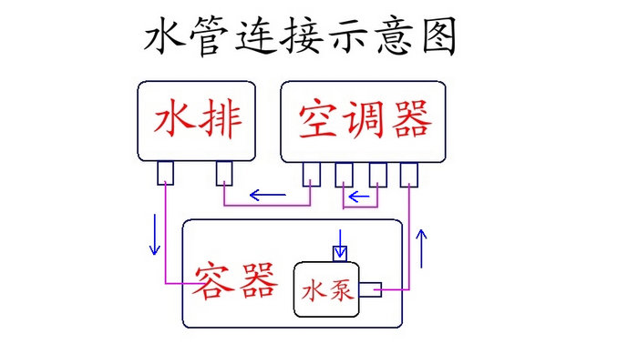 一体式水冷接线图图片