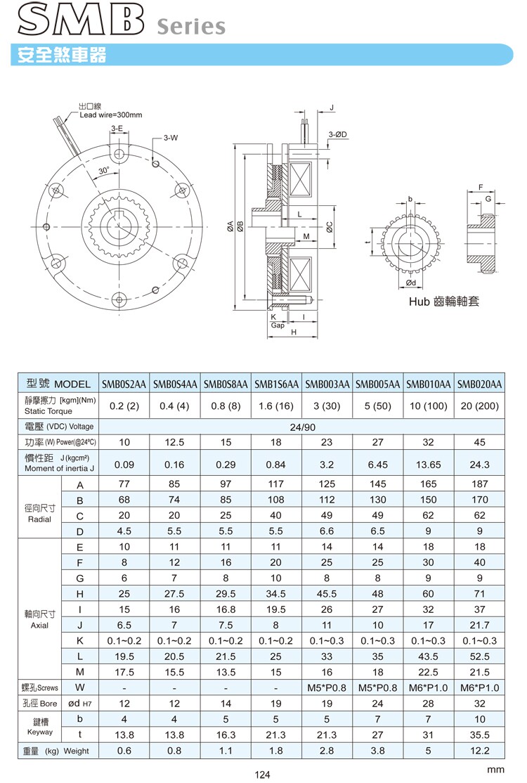 仟岱失断电刹车器SMB0S2AA/4/8Nm/16/50/100木工机械包装机扑克机 仟岱失电制动,断电刹车器,电机刹车,电机制动,电机安全刹车