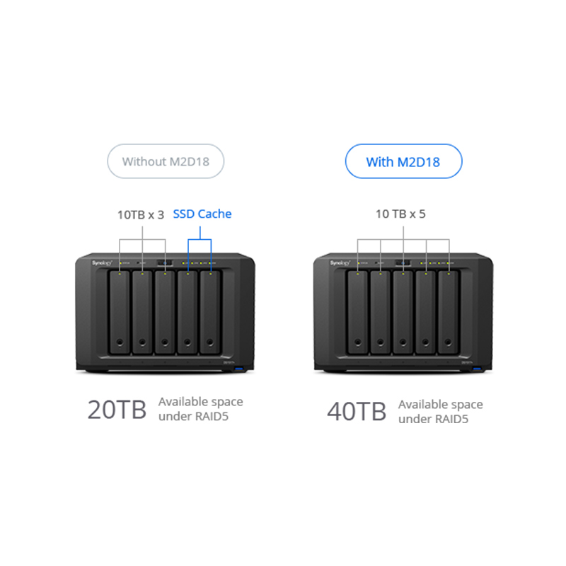 synology synology m2d18 m.2 ssd adapter expansion card ds1618+ ds1819+m2d17