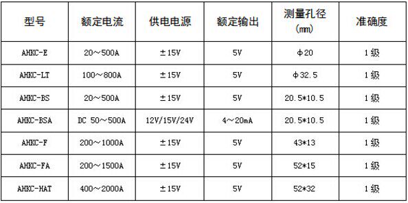 安科瑞ahkc-ka霍尔开口式开环电流传感器