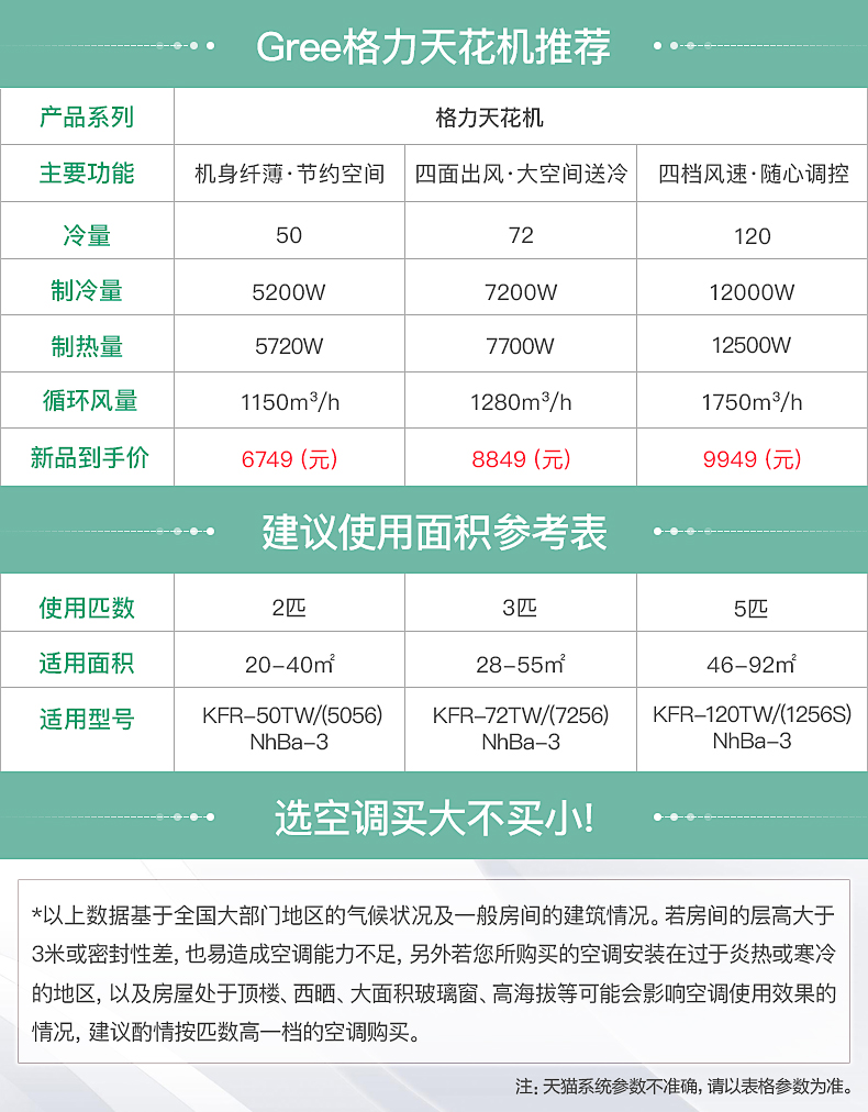 格力3p天花机参数图片