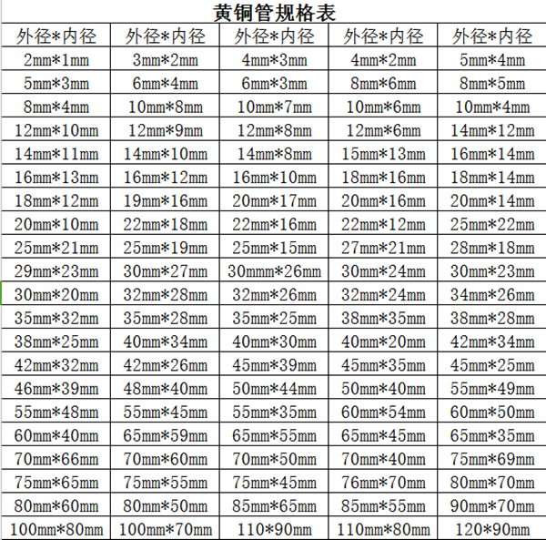 铜管h62黄铜管 外径2 3 4 5 6 8 10 12-120mm 1米标价 付规格表