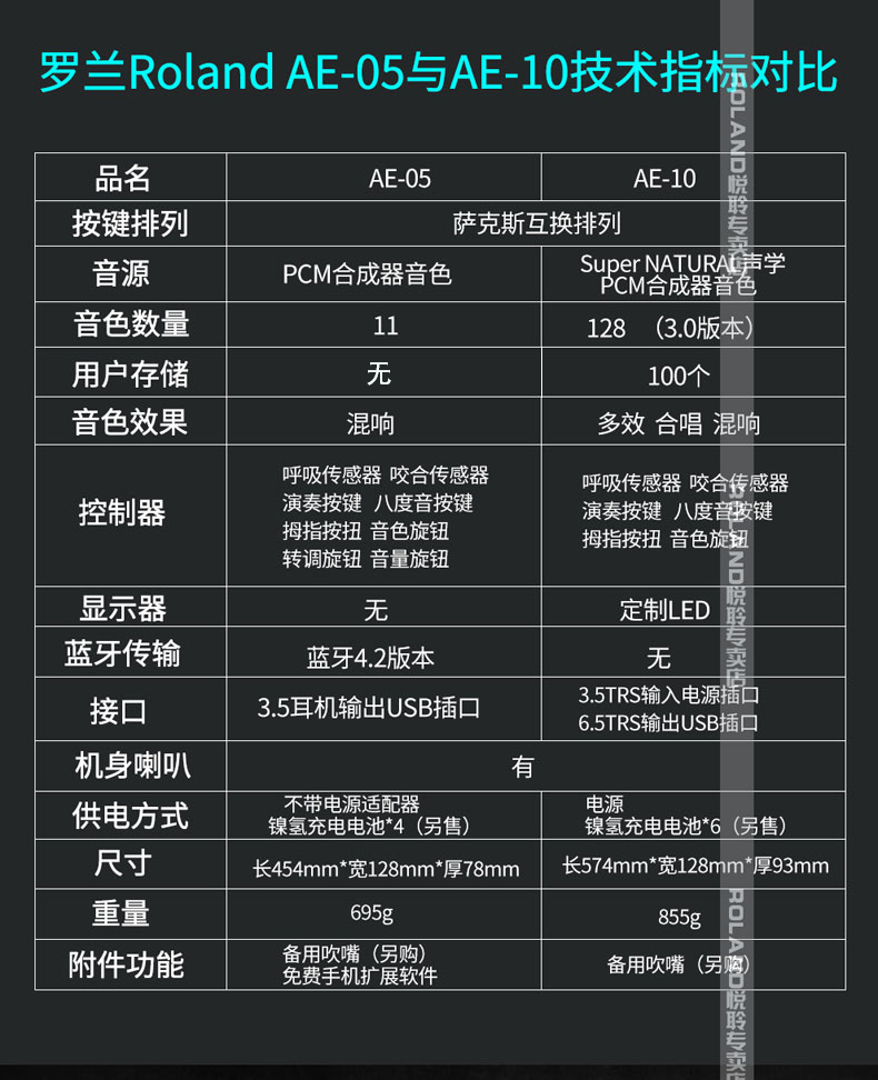roland罗兰ae10 ae05电吹管电萨克斯sax带音源扬声器民乐风格