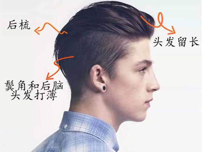 【只留上方长发,左右至后脑都剃光的undercut undercut的起源