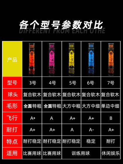 Lips Badminton Ball Tap Training Professional No. 4 No. 6 No. 7 공식 실내 어린이의 정통 플래그십 스토어 Lips Badminton Ball Tap Training Professional No. 4 No. 6 No. 7 공식 실내 어린이의 정통 플래그십 스토어