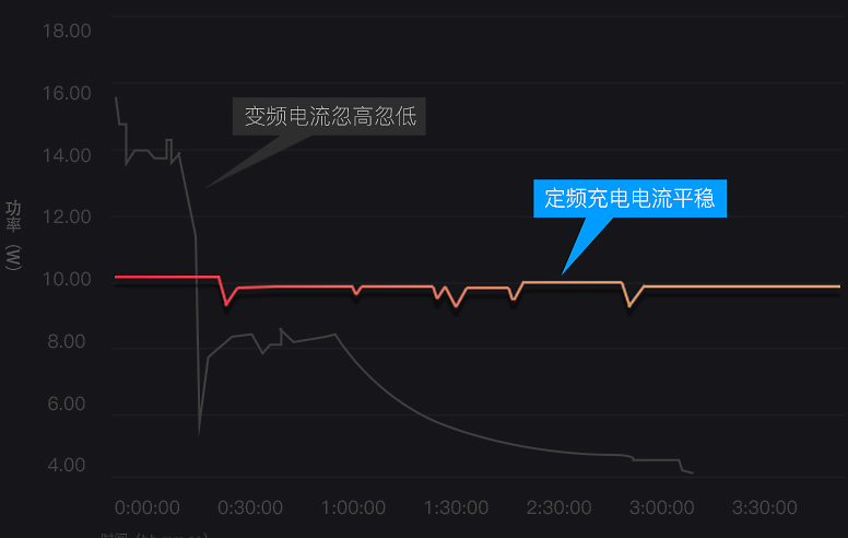 车载充电器选购攻略，让行车充电更省心35