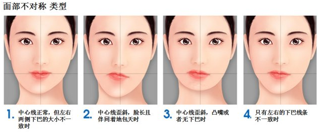 中国尤其讲究对称之美,脸也是一样的,它被称为平均脸,符合人类审美.